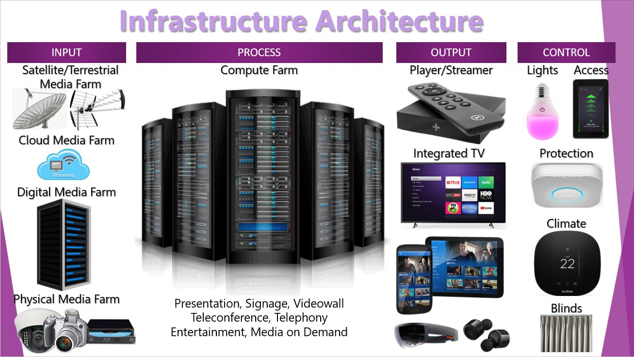 Infraatructure Architecture